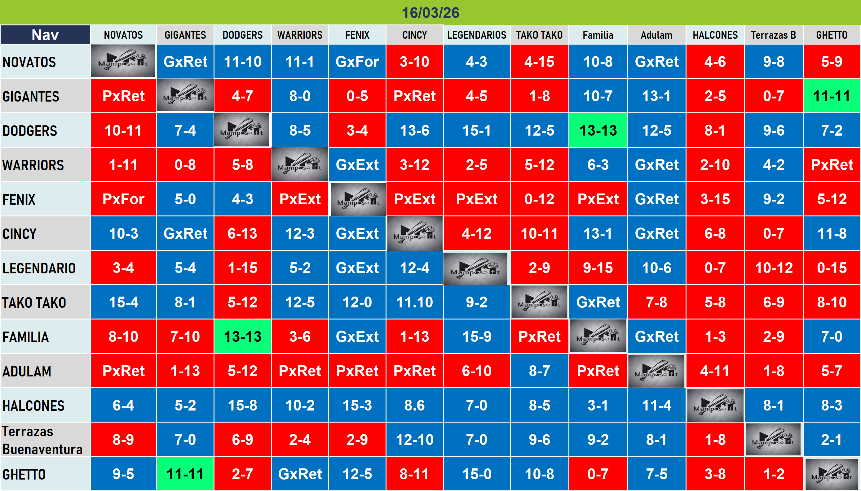 Calendario de juegos por jornada de la Copa Navidad